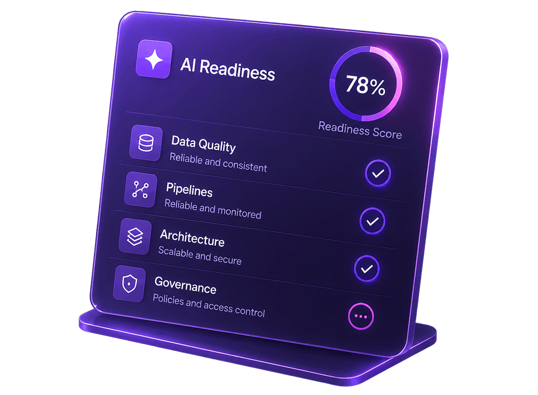AI readiness score panel