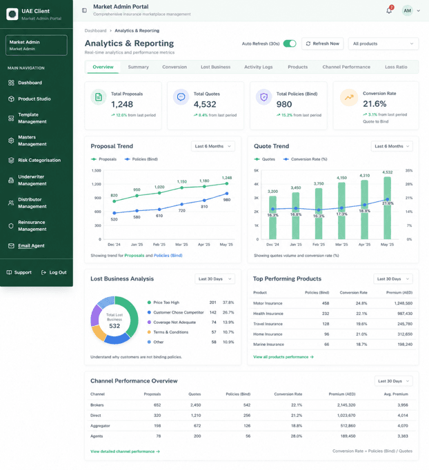 Marketplace Analytics & Reporting