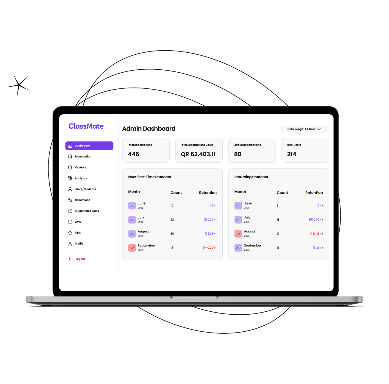 Admin portal powers platform operations 