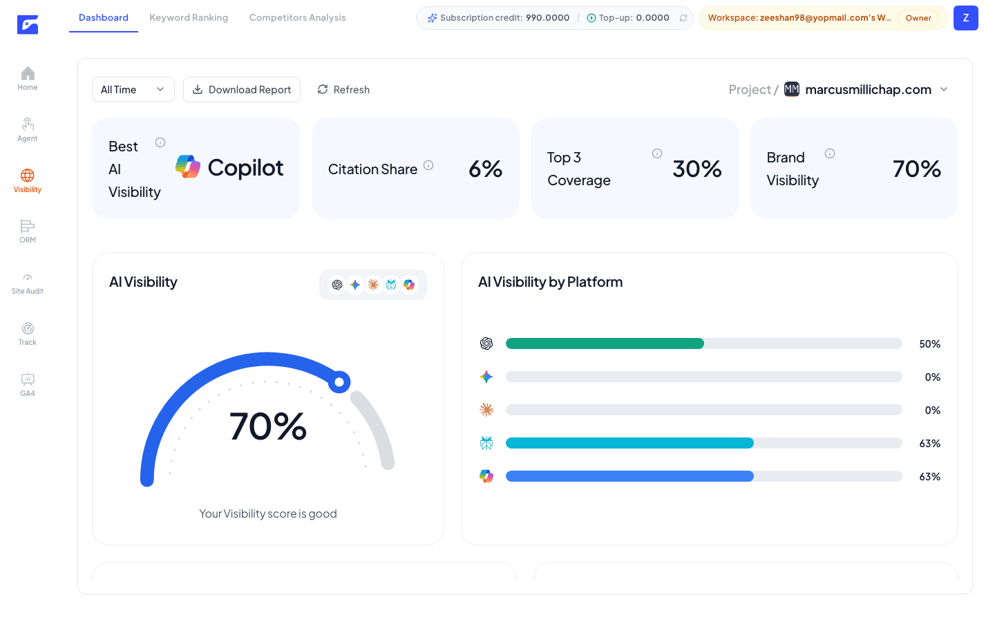 AI Visibility Dial & Metrics