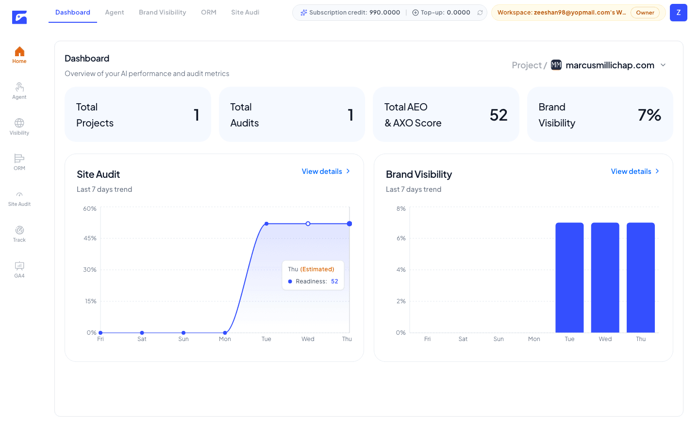 AXO Dashboard