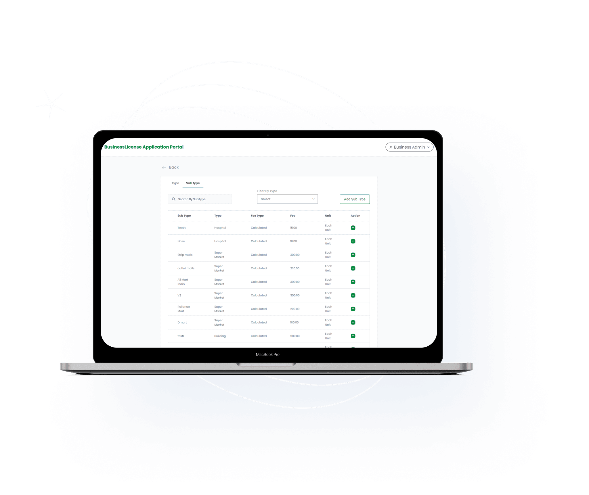 Scalable Multi-City and Role-Based Access 