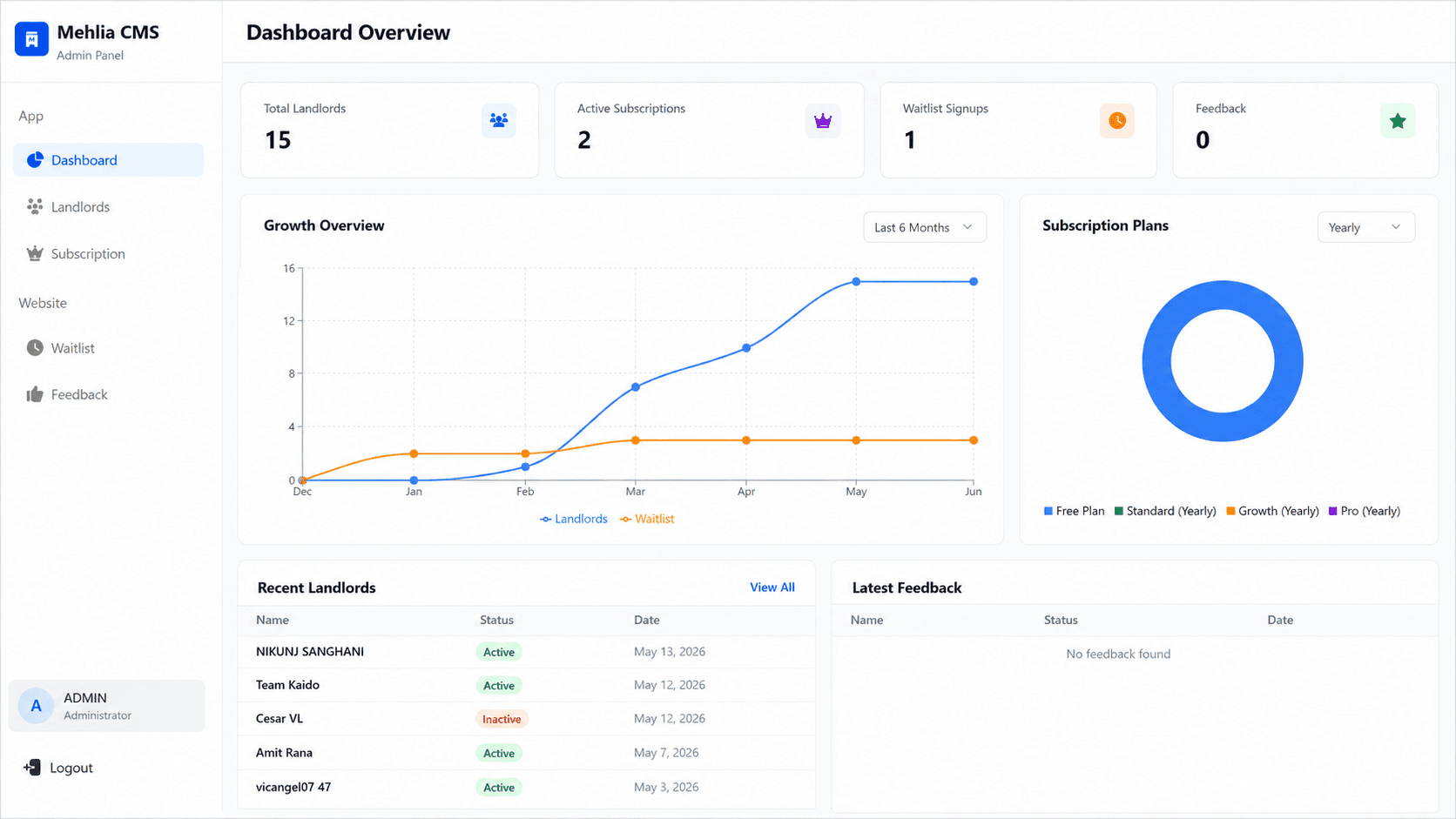 Mehlia CMS