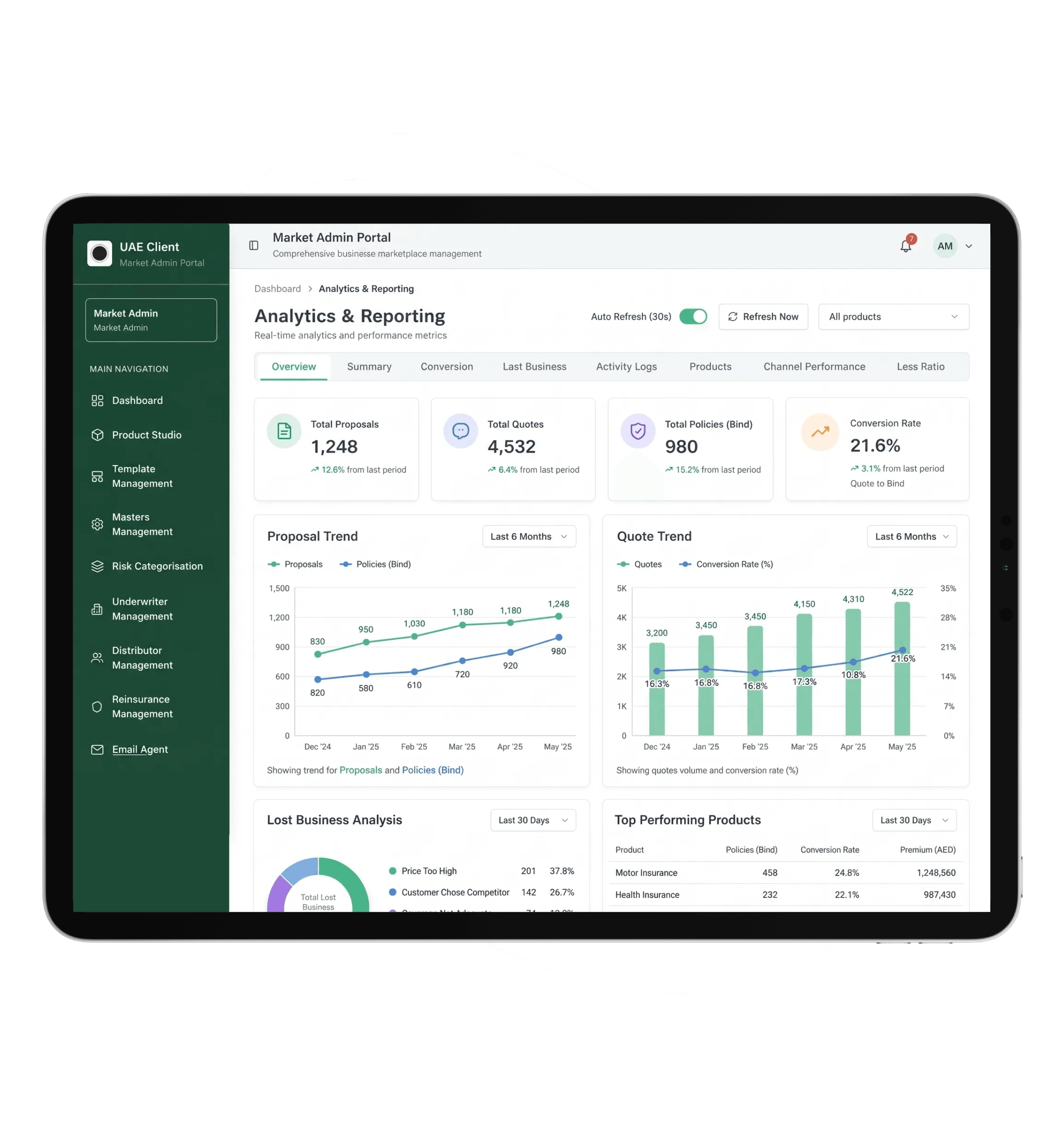 Marketplace Analytics & Reporting