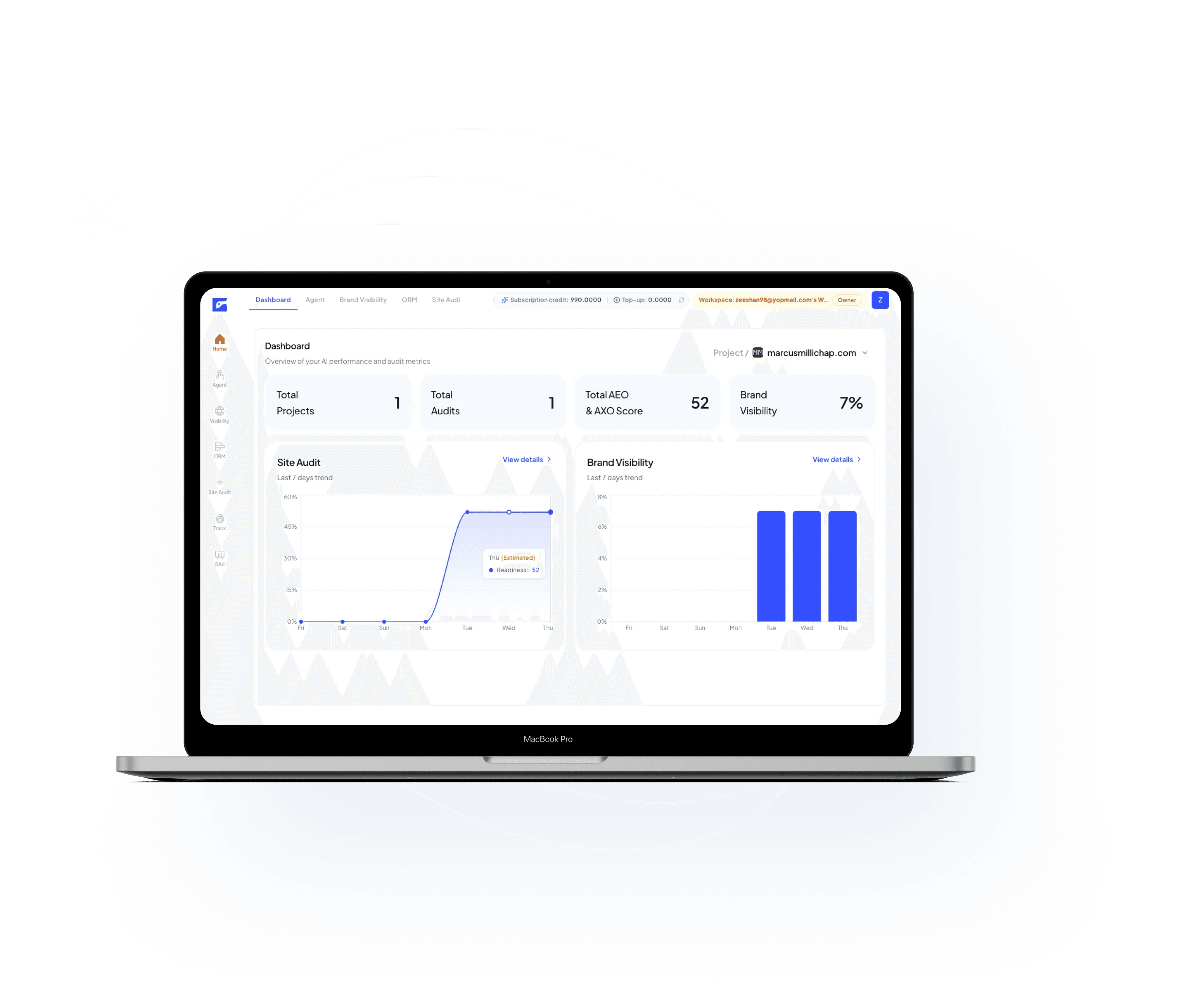 AXO Dashboard