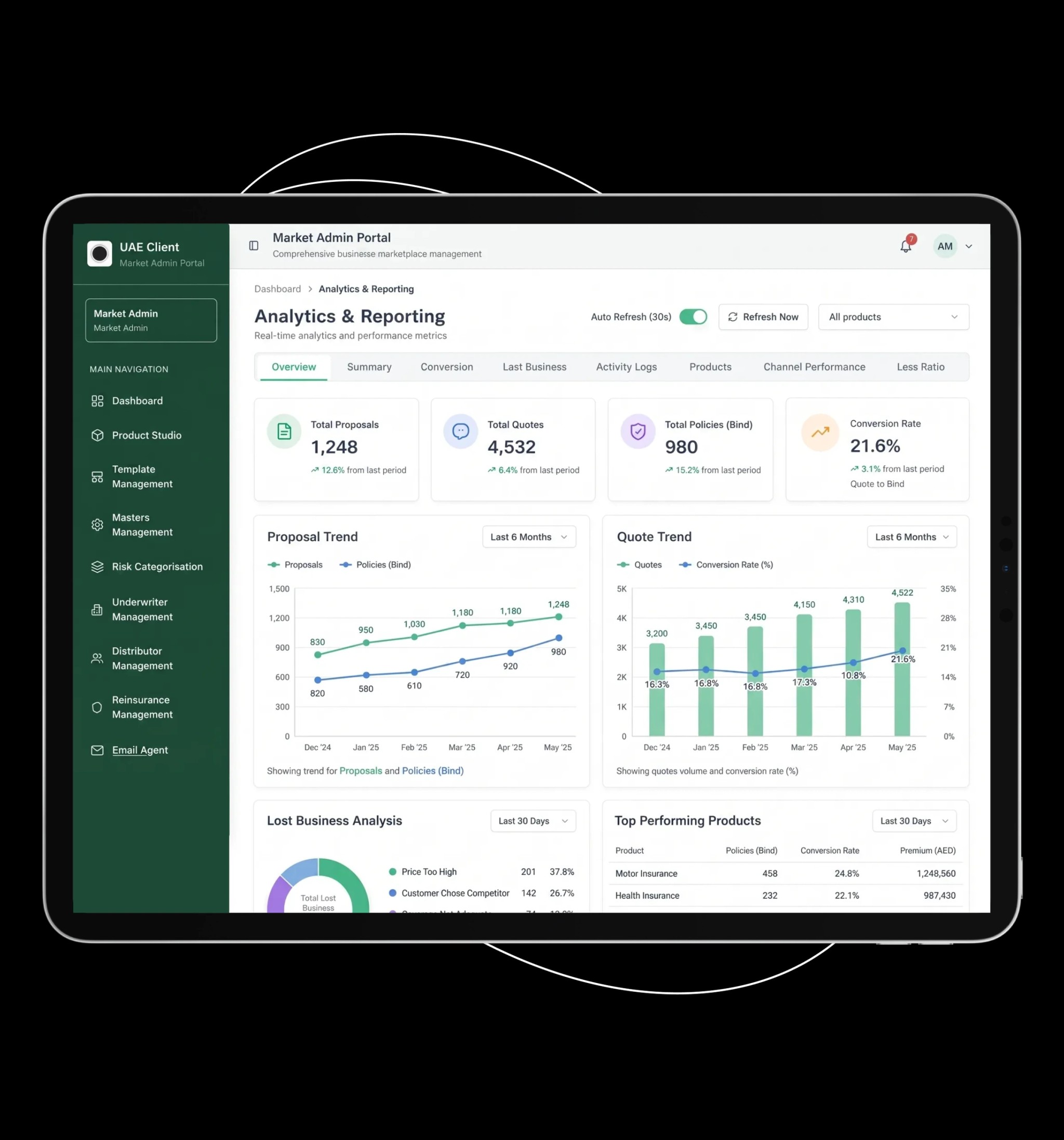 Marketplace Analytics & Reporting